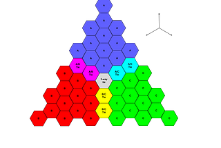 Election Monoids And “Equal” Votes