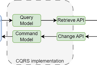 5 things I’d better know before implementing CQRS with Kafka