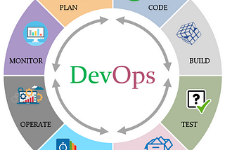 DevOps methodology and process