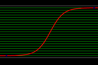 Logistic Regression Explained from Scratch (Visually, Mathematically and Programmatically)