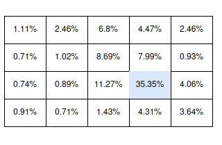 Robot Localization with Total Probability