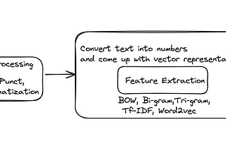 NLP Text Pre-processing Techniques