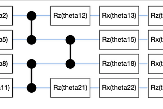 Quantum Optimization example for Tensorflow Quantum and Pennylane