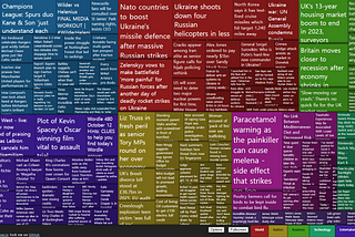 Project 2: Visualizing System