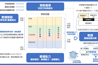 商業思維落地篇四力關係圖