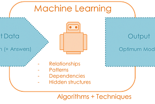 Introduction to Machine Learning