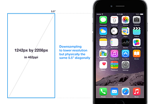The Curious Case of iPhone 6+ 1080p Display