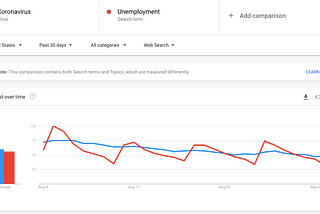 Analysis: Unemployment Peaks Interest over Coronavirus in Google Searches, George Floyd and…