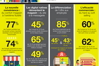 Les nouvelles attentes des consommateurs passées à la loupe par Havas et Paris Retail Week