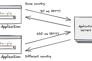 Latency and throughput: What you should know before designing your system