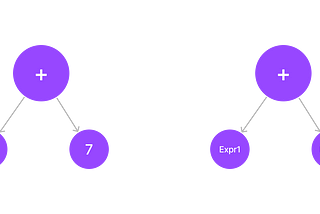 How to make your own Programming Language