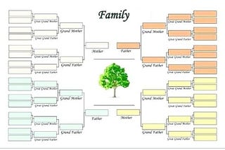 Genealogia — Árvore Genealógica
