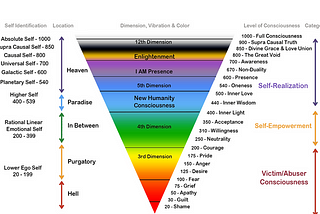 Power VS Force by Dr. David R. Hawkins —  1995 Book Review