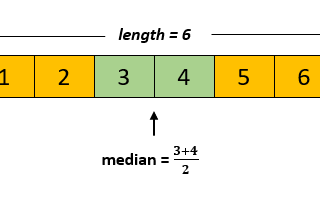 Median of two sorted arrays