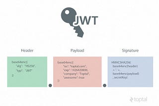 Signing a JWT in JMeter for load testing