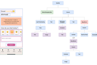 How I Approach Implementing New Features Using Flutter