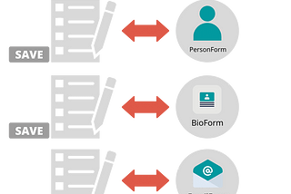 How to implement multiple ModelForms in a View in Django