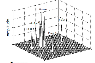 Psychoacoutic Models — part 1