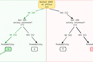 Exploring Causal Threads: Counterfactuals, and Confounders