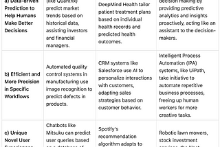 The image presents a 3x3 matrix, differentiating types of AI use-cases. Rows represent the main categories of AI use-cases, labeled as ‘Data-driven Prediction to Help Humans Make Better Decisions’, ‘Efficient and More Precision in Specific Workflows’, and ‘Unique Novel User Experiences That Would Not Be Possible Without AI’. Columns define AI capabilities, marked as ‘1. Prediction’, ‘2. Adaptivity & Personalization’, and ‘3. Agency/Teaming’.