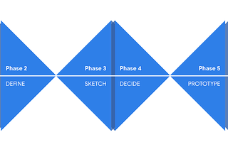 Design Sprints