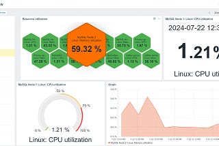 Step-by-Step Guide: Installing Zabbix on Ubuntu for Efficient Infrastructure Monitoring