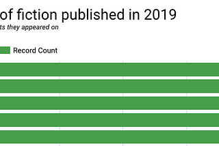 The Top Fiction of 2019 According to 47 lists (interactive)