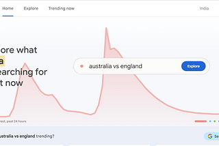 How to Use Google Trends for Creating SEO-Optimized Content