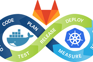 Gitlab-Docker-Kubernetes Magic: Integrating your microservice with Gitlab CI, Docker & Kubernetes