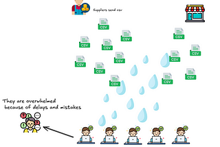 Ingesting large CSV files into BigQuery via Cloud Run Job