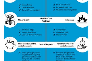 Repair or Replace your Old Air Conditioner