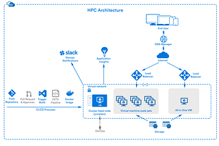 HPC — High Performance Cluster