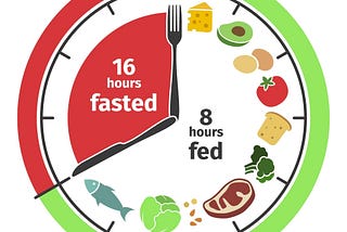 Forget diets, simply cut out your refined sugars and integrate intermittent fasting into your…