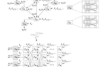 How do Graph Neural Networks Work?