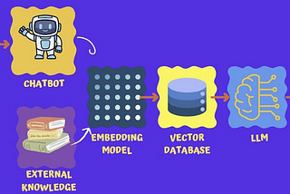 What is RAG? (Python Tutorial Gemini 1.5 Pro API)