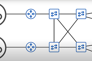 Implementing HSRP in cisco packet tracer