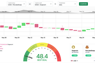 “When” to diversify your cryptos