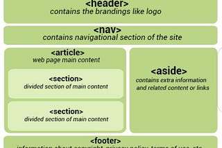 Forms, Tables and HTML Semantics