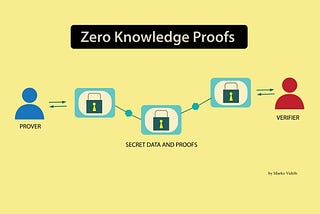 Do You Need a Zero Knowledge Proof?