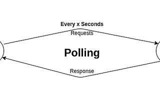 polling