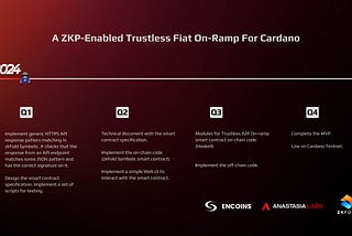 A ZKP-Enabled Trustless Fiat On-Ramp For Cardano
