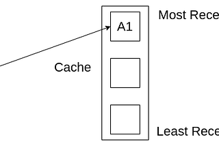 What is an LRU Cache? & It’s Implementation in Python