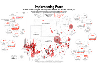 Implementing Peace