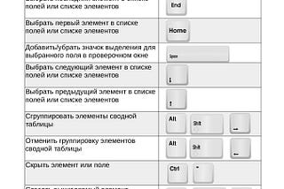 Шпаргалка по «горячим клавишам» для продвинутых пользователей Excel