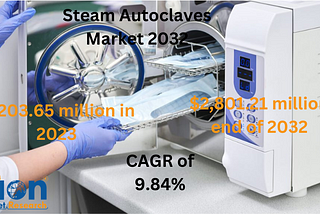 Steam Autoclaves Market Size Set for Rapid Growth, To Reach $2,801.21 Mn By 2032