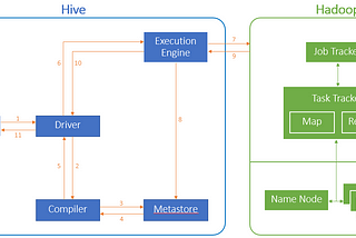 Hive Story EP.3: Let’s Compare Hive with Spark SQL