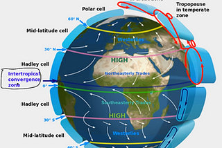 Intertropical Convergence Zone (ITCZ)