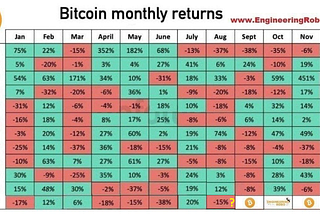 🚨2022 — The Opportunities and Risks in Crypto Market!🚨