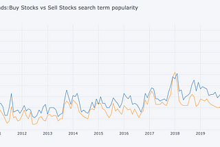 A SP500 Exploratory data analysis