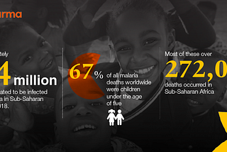 The Nicholas Walker ChildHood Malaria Program